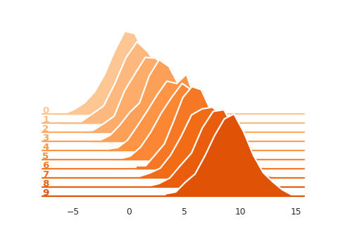 ../_images/parsing-histograms-11.png