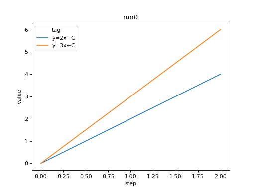 ../_images/parsing-tensors-18.png